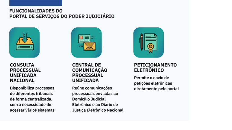 Funcionalidades do Portal de Serviços do Poder Judiciário