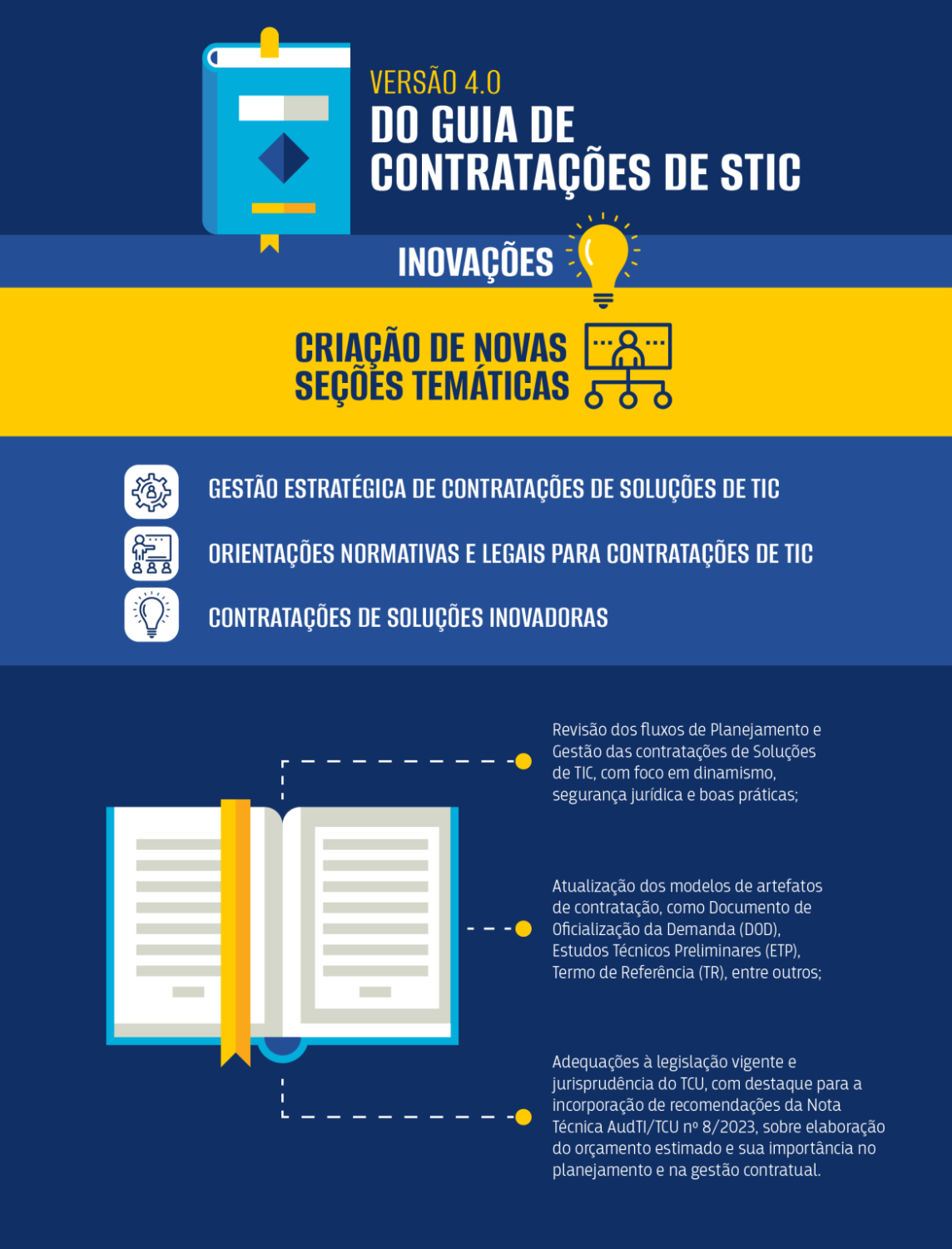 Versão 4.0 do Guia de Contratações de STIC
