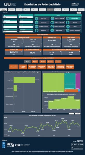 Portal de Estatísticas do Poder Judiciário