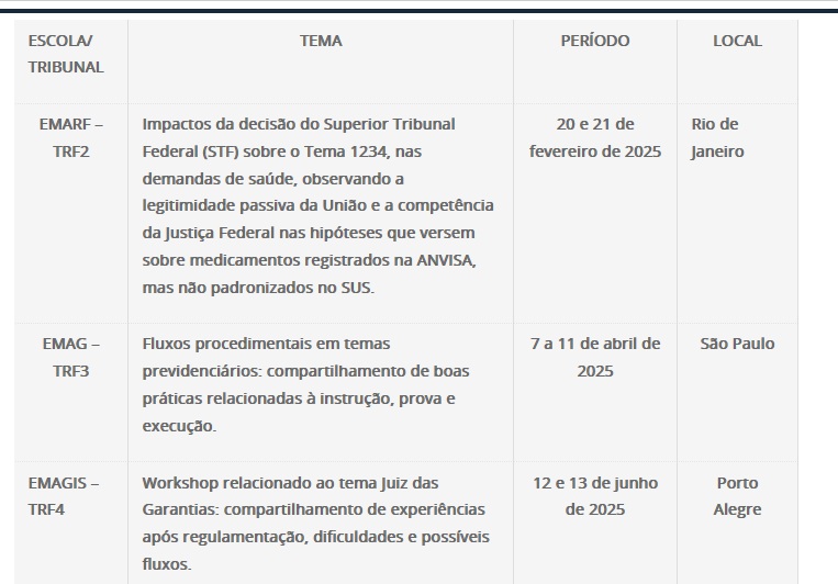 Tabela com cronograma de cursos